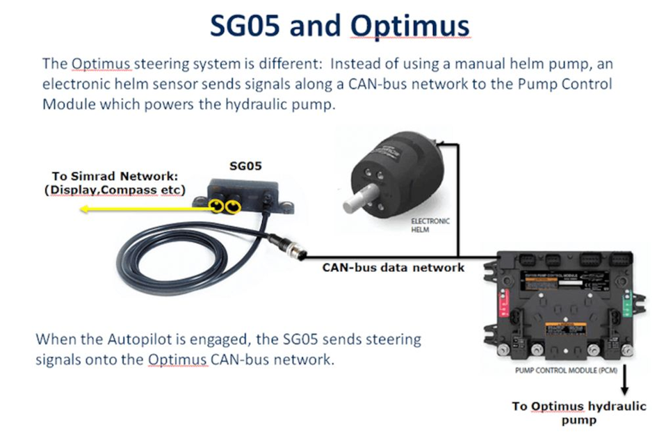 SG05 Autopilot Optimus Steering Integration 000-10906-001