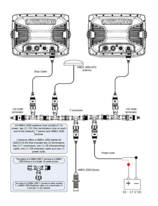 Navico Electronic Fuel Flow Sensor