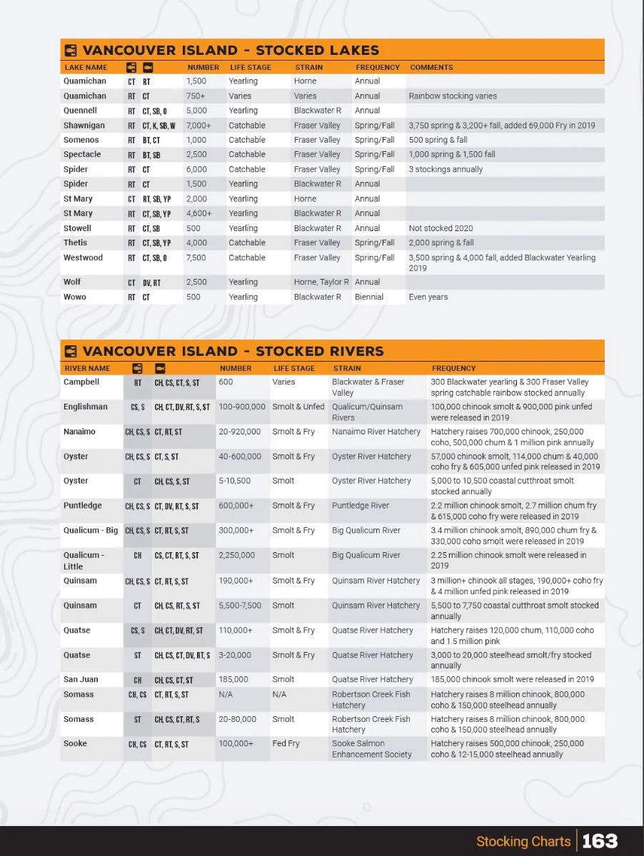 Vancouver Island Fishing Charts