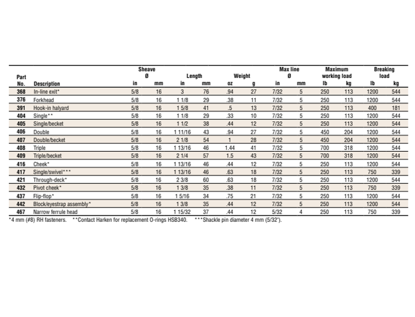 Harken Small Blocks - 16mm 416 - 406. Double