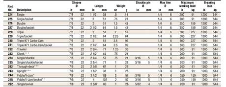Harken Micro Blocks - 22mm 224 - 227. Double with Becket
