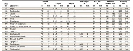 Harken Micro Blocks - 22mm 224 - 227. Double with Becket