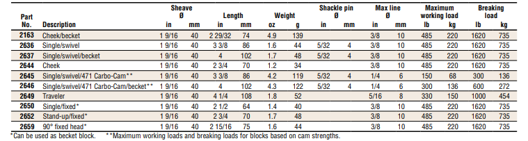 Harken Carbo Air Blocks - 40mm 2636 - 2637. Single Swivel with Becket