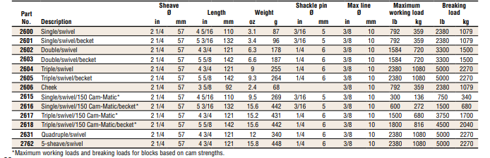 Harken Carbo Air Blocks - 57mm 2600 - 2601. Single Swivel with Becket