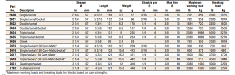 Harken Carbo Air Blocks - 57mm 2600 - 2601. Single Swivel with Becket