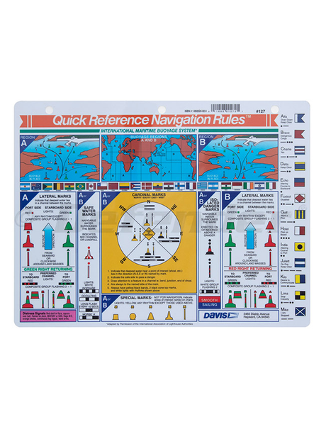 Davis Quick Reference Cards 126