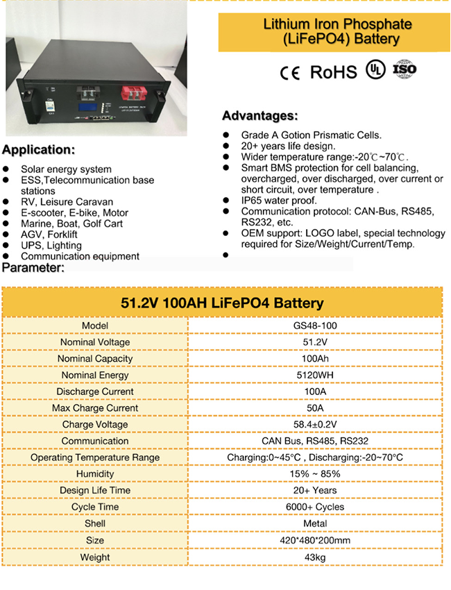 Alberta Lithium 48V / 100Ah 5KWH Deep Cycle LiFePO4 Power Pack