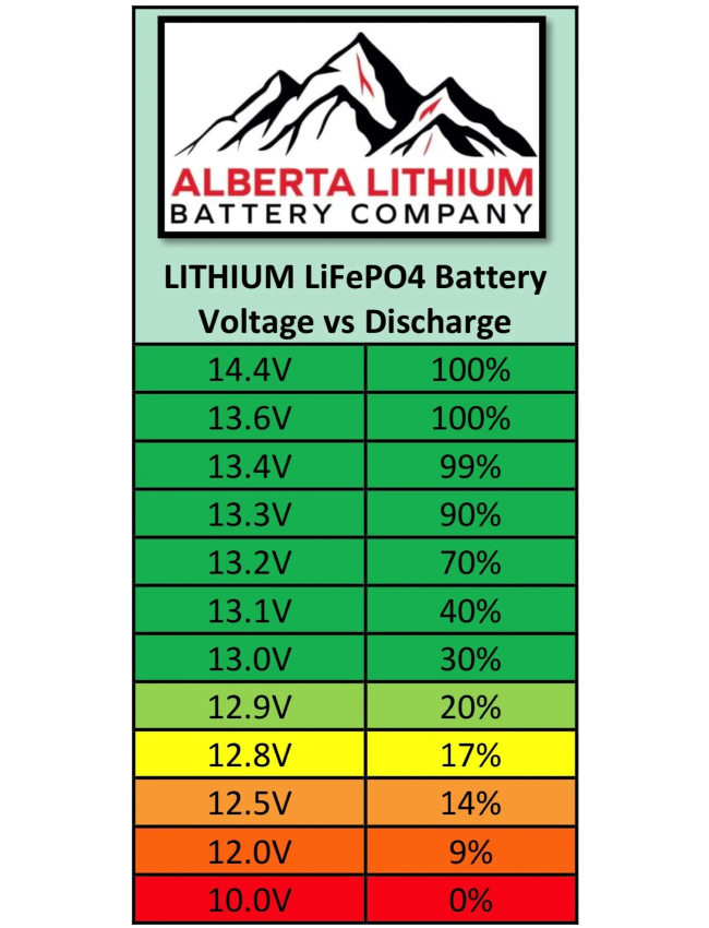 Alberta Lithium 150AH / 1400CCA Starter/ Deep Cycle LiFePO4