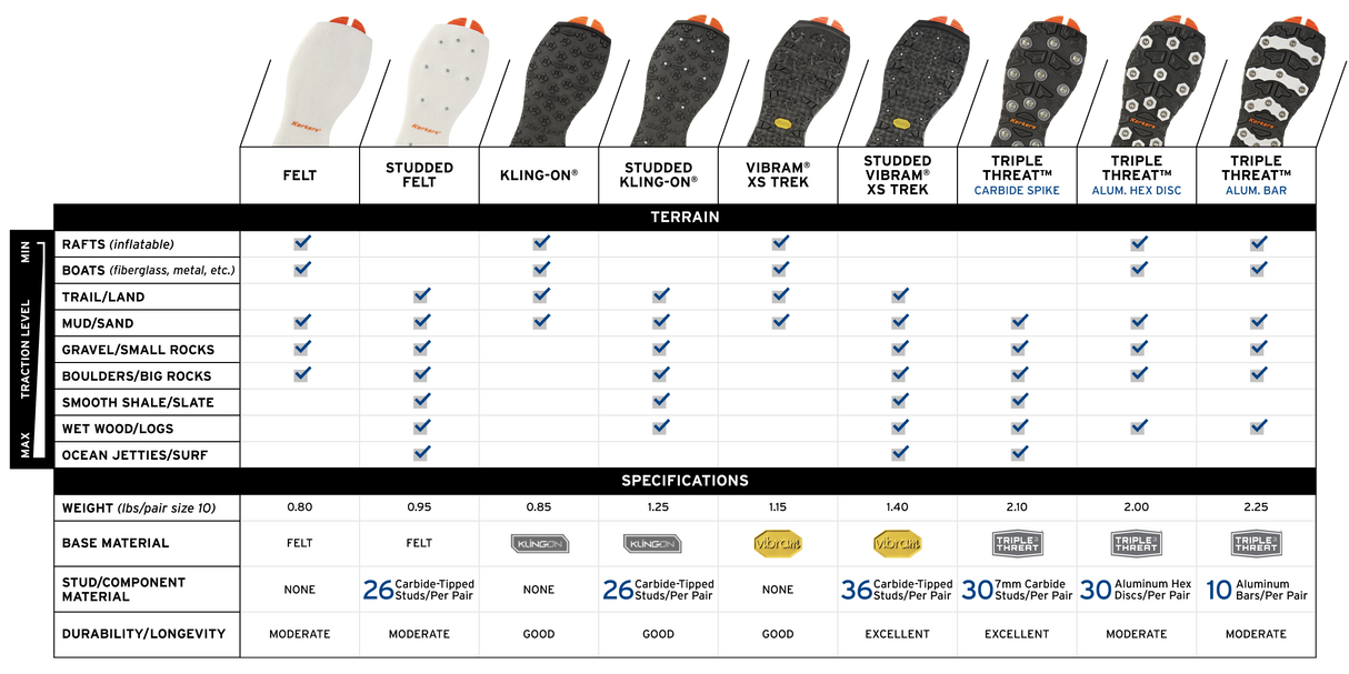 Korkers Omnitrax V3.0 Plain Felt Sole FA3010-08 - 10