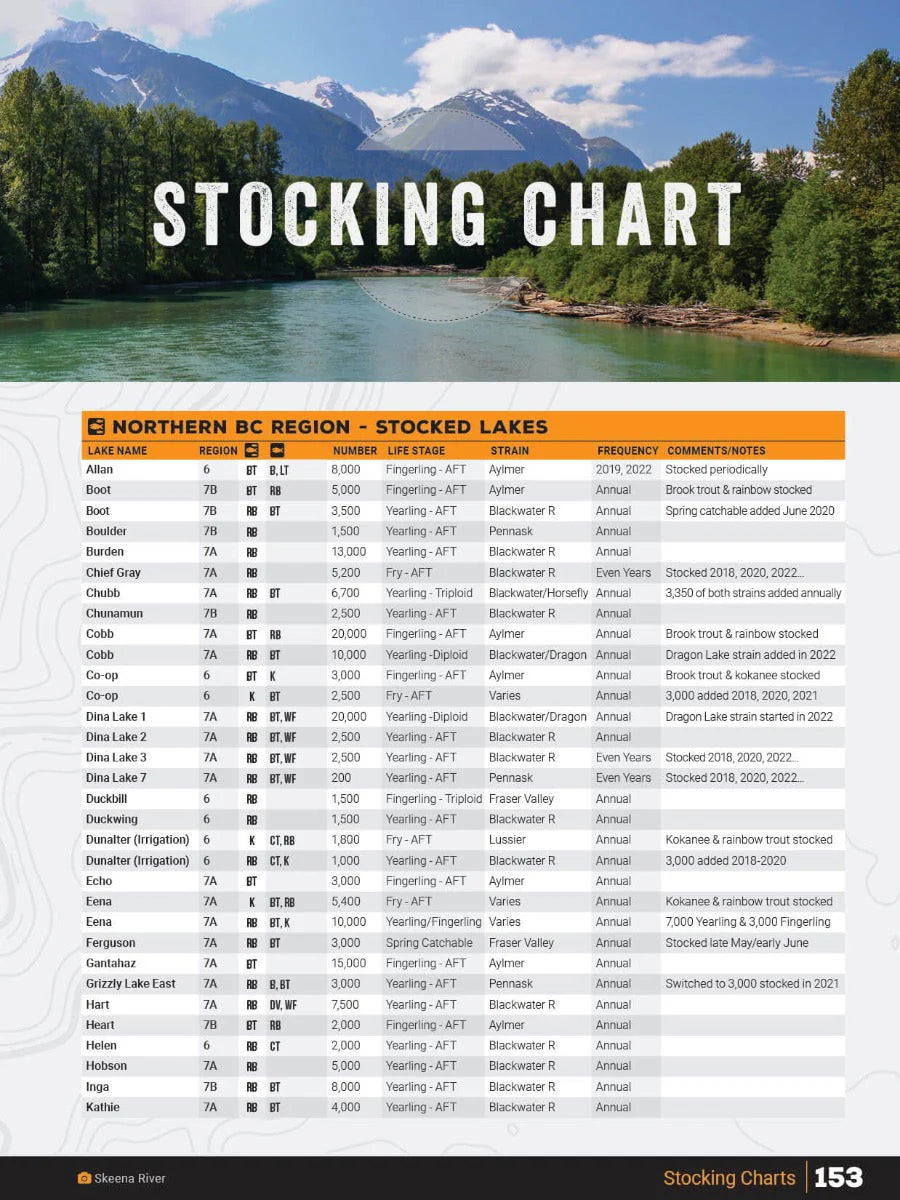 Northern BC Fishing Charts 978-1-989175-17-0