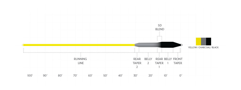Scientific Anglers Sonar Striper I/S5/S7 Fly Line - Yellow/Charcoal/Black