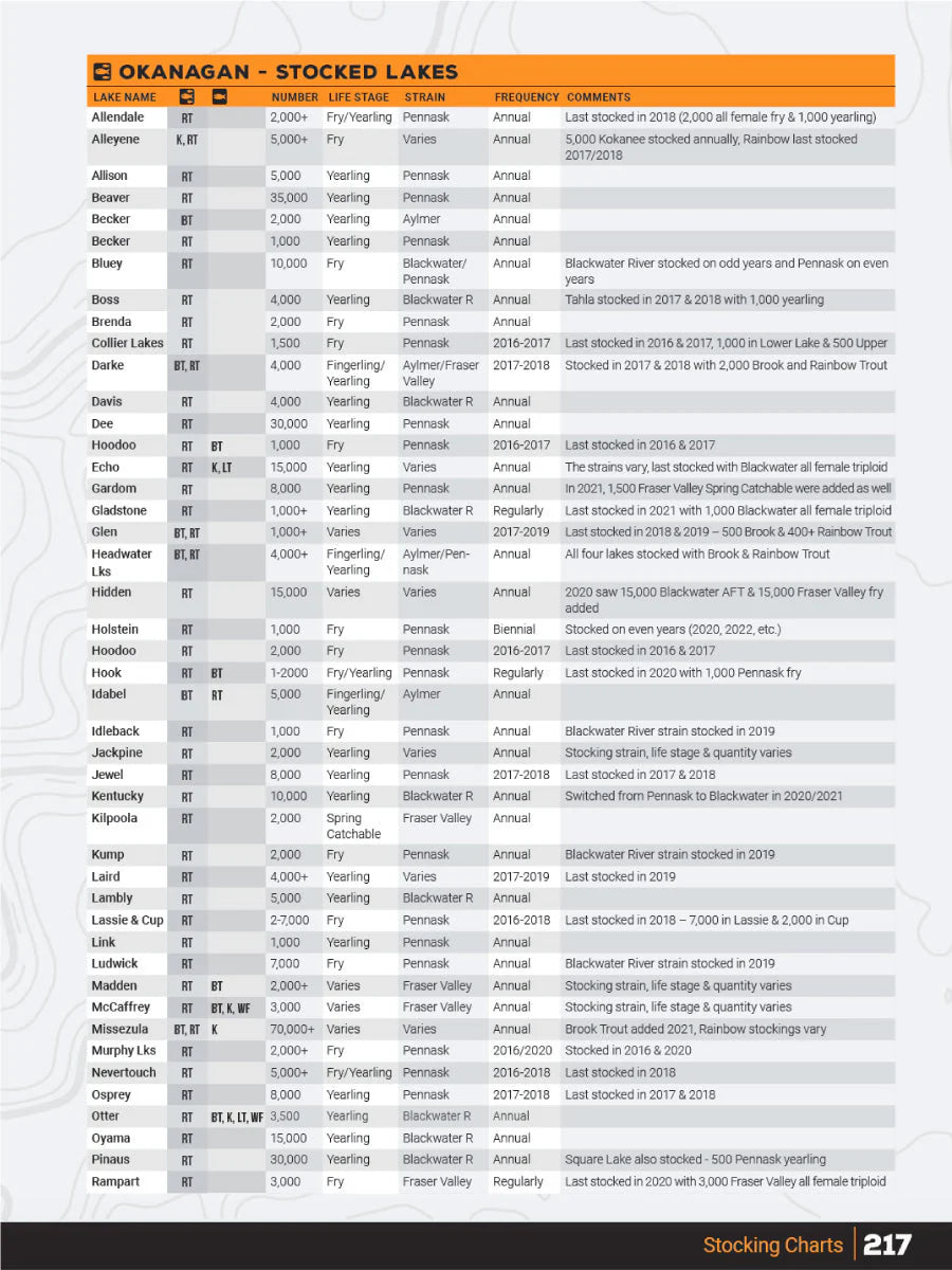 Thomson Okanagan Fishing Charts