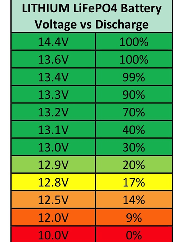 Alberta Lithium 12V / 100AH Deep Cycle LiFePO4
