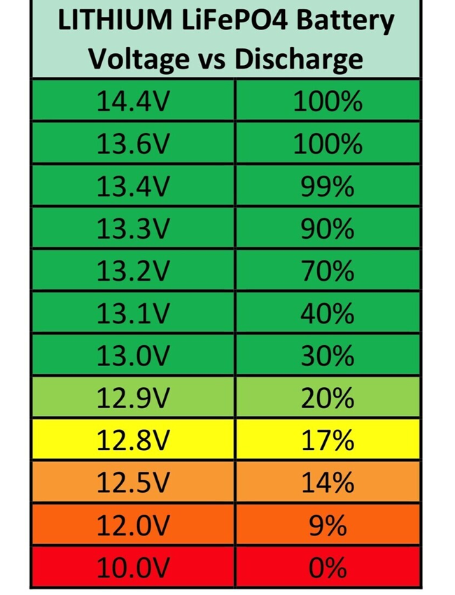 Alberta Lithium 13.2V / 50Ah 800CCA LiFePO4 Starter/Deep Cycle Heated Battery
