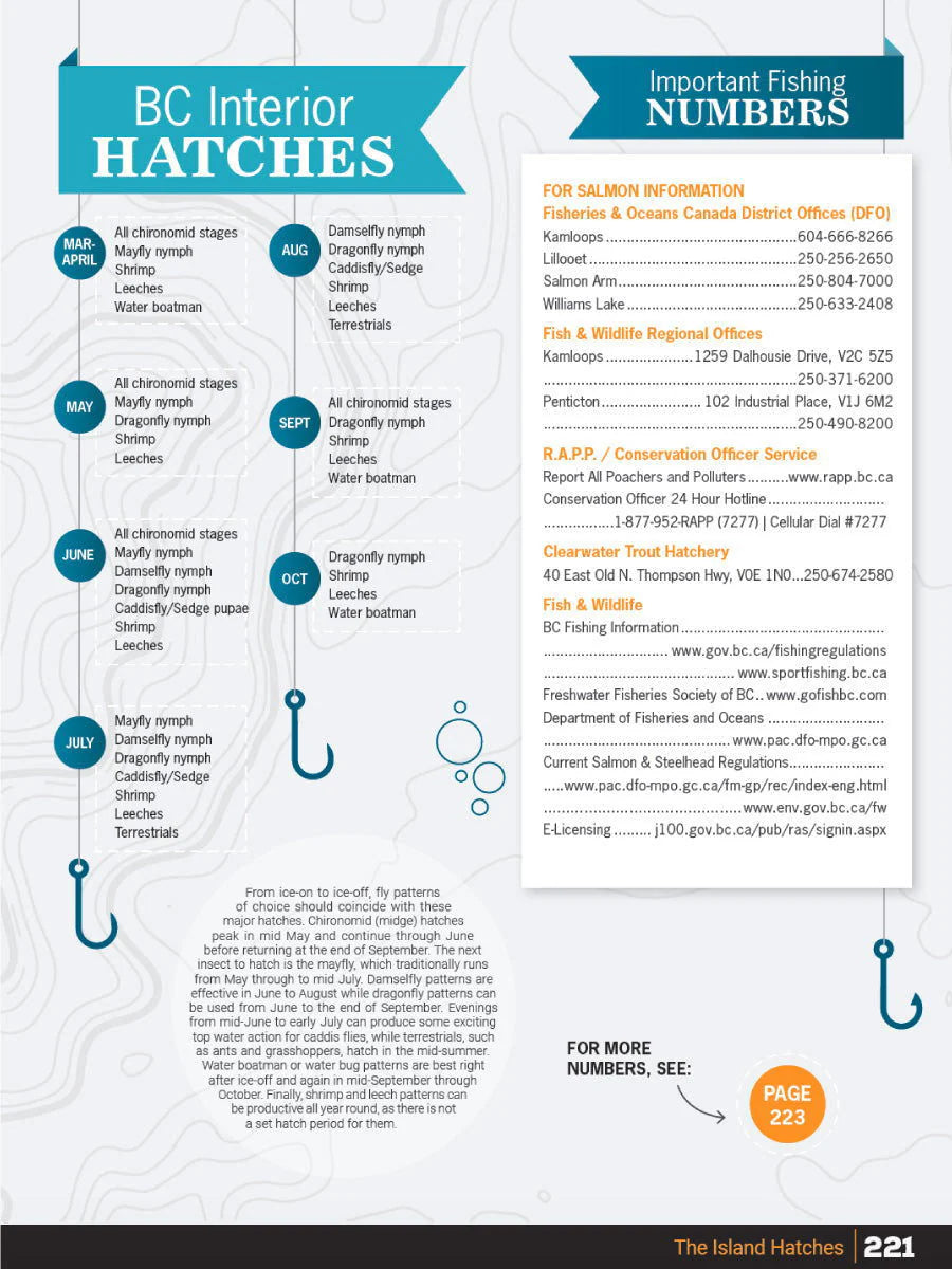 Thomson Okanagan Fishing Charts
