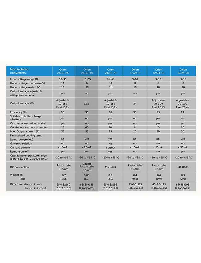Orion 24/12-40A DC-DC Converter IP20 ORI241240021