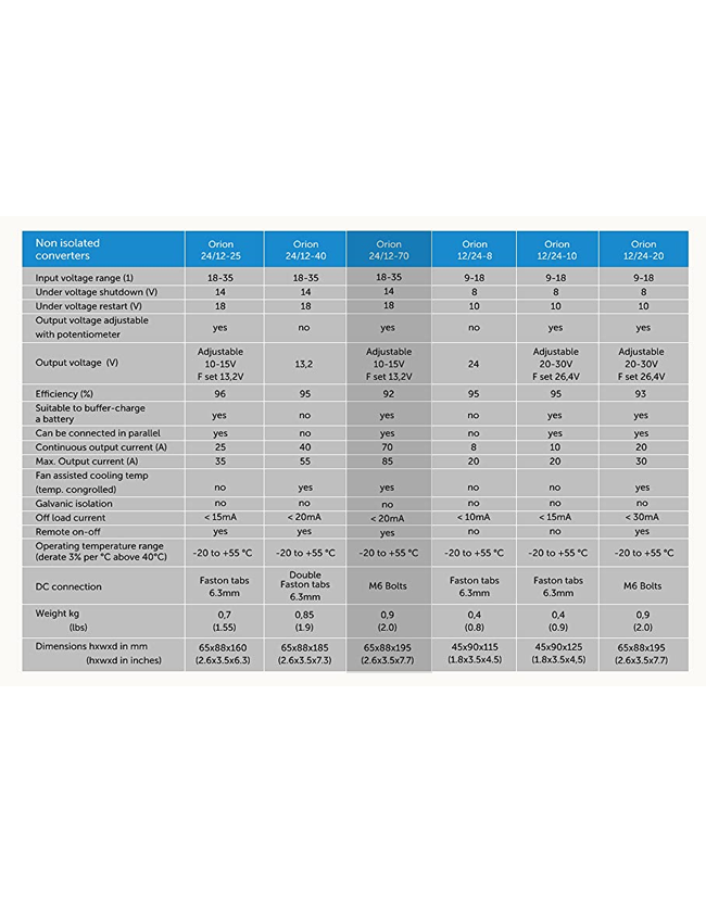 Orion 24/12-70A DC-DC converter IP20 ORI241270020