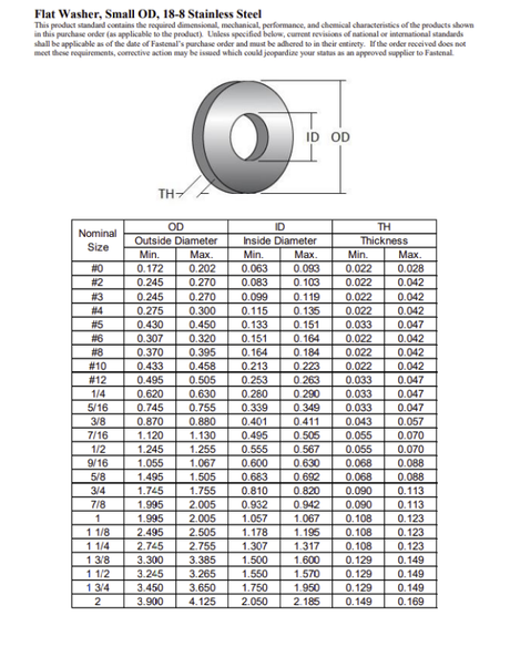 Stainless Steel Flat Washers - #6
