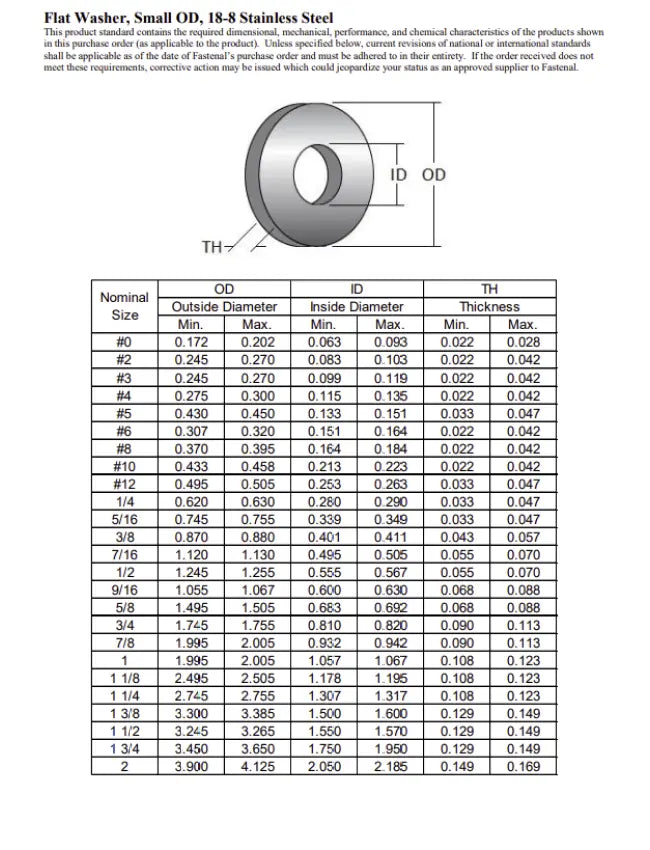 Stainless Steel Flat Washers - #6