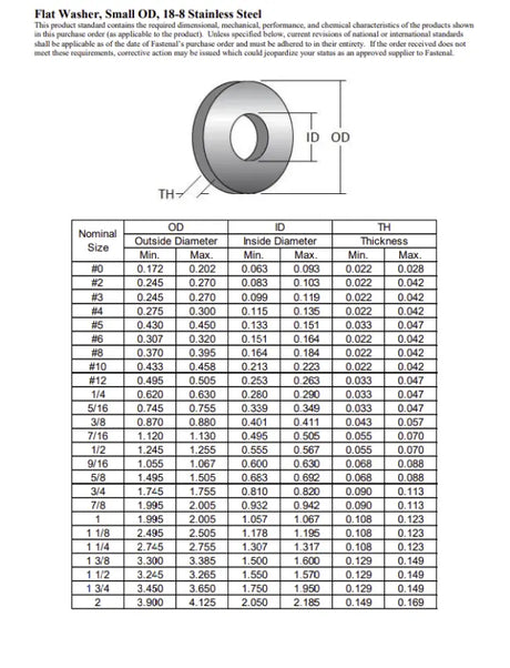 Stainless Steel Flat Washers - #6
