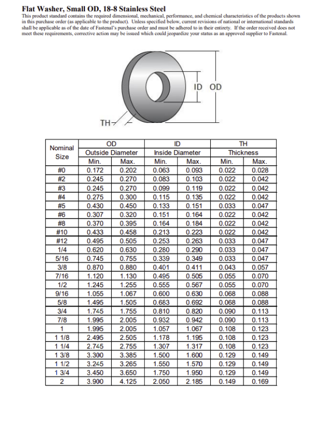 Stainless Steel Flat Washers - #6