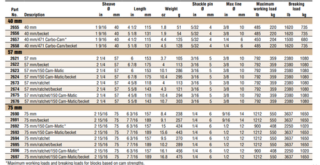 Harken Carbo Fiddle Blocks - 57mm 2621 - 2622. Swivel with Becket