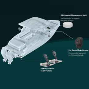 Pro Control Auto System Kit, Edge Mount - 12"L x 12"W