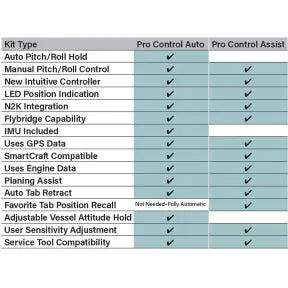 Pro Control Auto System Kit, Edge Mount - 12"L x 12"W