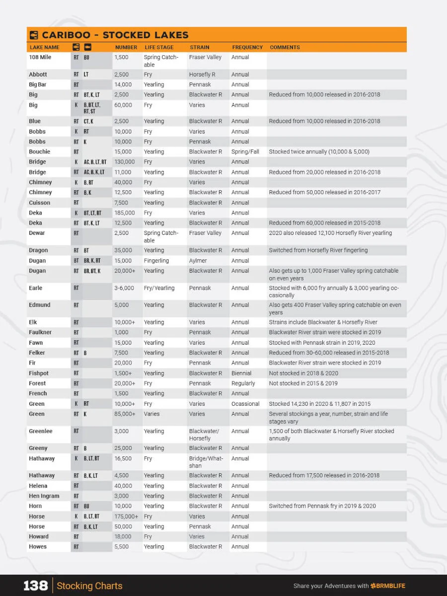 Cariboo Region Fishing Charts 978-1-989175-17-0