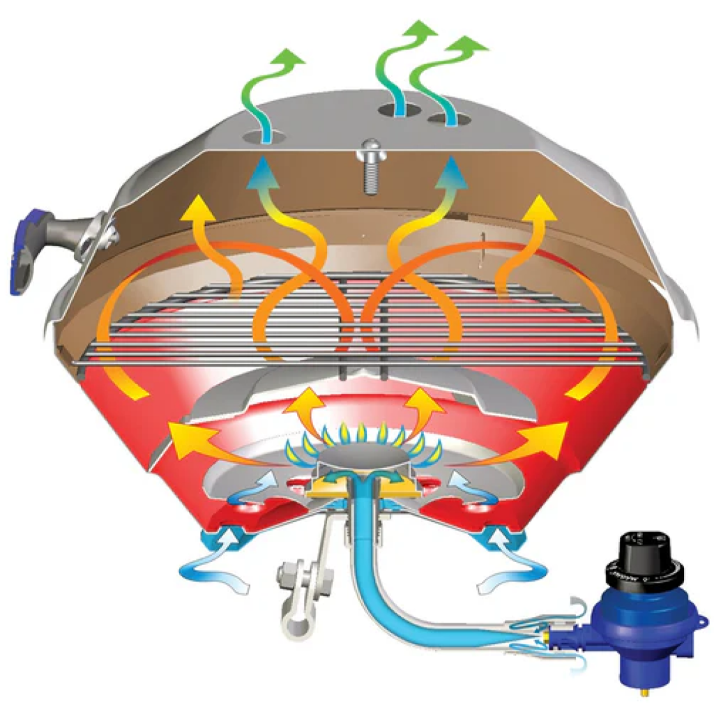 *Magma Stainless Steel Marine Kettle 2 BBQ Gas Grills A10-205-CSA