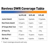 Revivex Durable Water Repellent 10oz