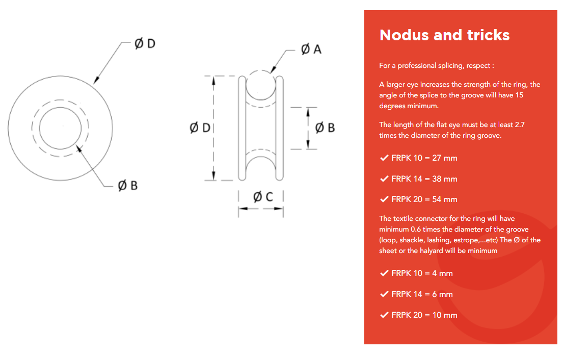Nodus Factory Friction Ring FrPK - Resin Ring Sizes (FR10, FR14, FR20)