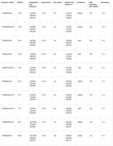 Shimano Tekota A Conventional Reel with Line Counter - 500 - Right