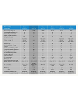 Orion 24/12-40A DC-DC Converter IP20 ORI241240021