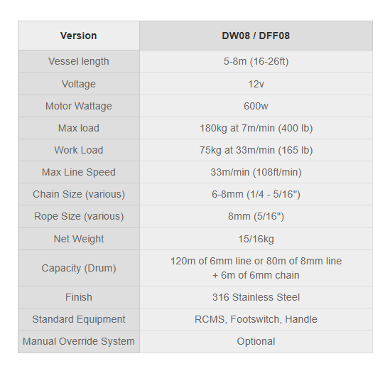 Muir Drum Winch – Compact Free-Fall Anchor Winch - DW08