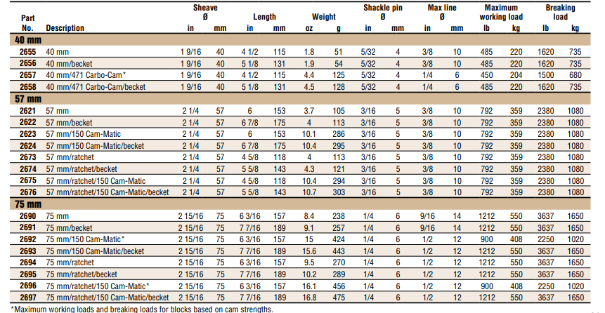 Harken Carbo Fiddle Blocks - 57mm 2621 - 2622. Swivel with Becket