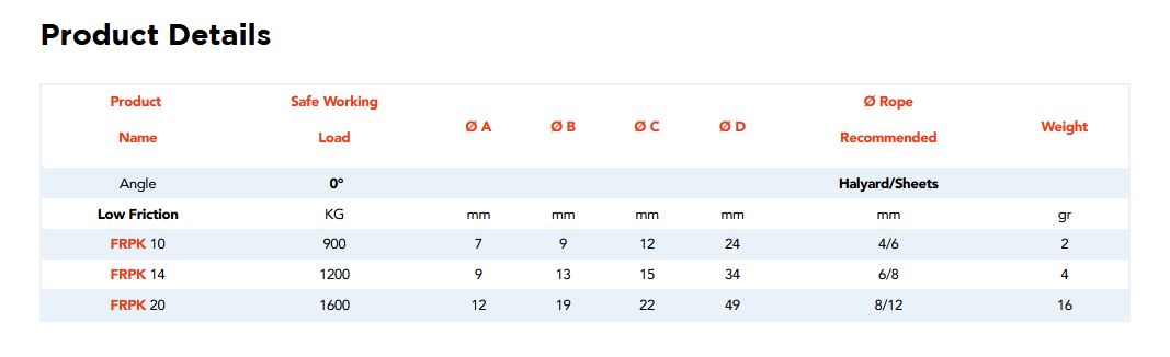 Nodus Factory Friction Ring FrPK - Resin Ring Sizes (FR10, FR14, FR20) - FrPK14